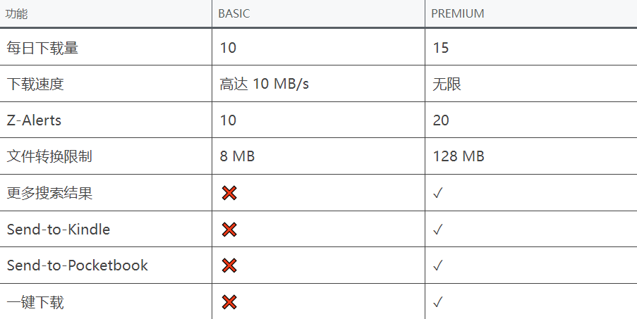 Z-Library 赠送一个月会员